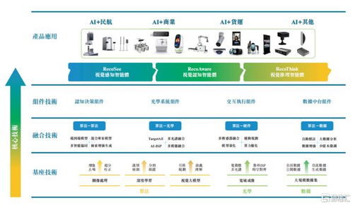 計(jì)算機(jī)板塊迎來化債機(jī)遇，瑞為技術(shù)遞表港交所引領(lǐng)企業(yè)級AI視覺新趨勢