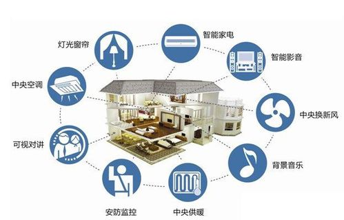 智能家居無線通訊方案 技術要求與實施準則