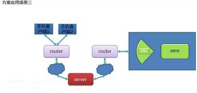 淘方案發布3月九大熱門物聯網方案，揭示行業研發新趨勢