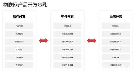 小熊派 華為聯(lián)合合作伙伴發(fā)布一站式物聯(lián)網(wǎng)開(kāi)發(fā)新利器