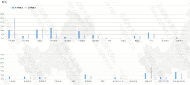 重慶網(wǎng)絡(luò)技術(shù)服務(wù) 驅(qū)動(dòng)房地產(chǎn)中介服務(wù)數(shù)字化轉(zhuǎn)型的引擎——行業(yè)優(yōu)秀案例分析報(bào)告（第392期）