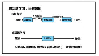 吳恩達(dá)NIPS 2016演講 利用深度學(xué)習(xí)開發(fā)人工智能應(yīng)用的基本要點(diǎn)