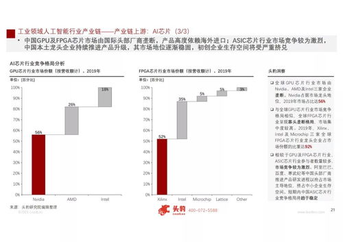 工賦開發(fā)者社區(qū)2021 人工智能在工業(yè)領(lǐng)域的應(yīng)用研究與基礎(chǔ)軟件開發(fā)探析