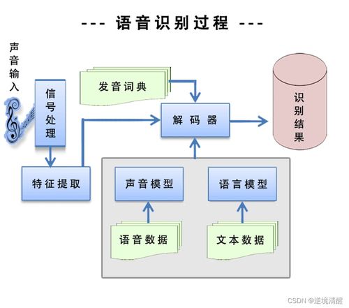 人工智能基礎(chǔ)篇 基石與路徑——探索人工智能基礎(chǔ)軟件開發(fā)