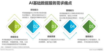 2019年中國(guó)人工智能基礎(chǔ)數(shù)據(jù)服務(wù)行業(yè)白皮書