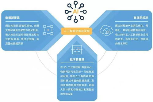 人工智能發(fā)展與數(shù)據(jù)安全挑戰(zhàn) 從基礎(chǔ)軟件到未來治理