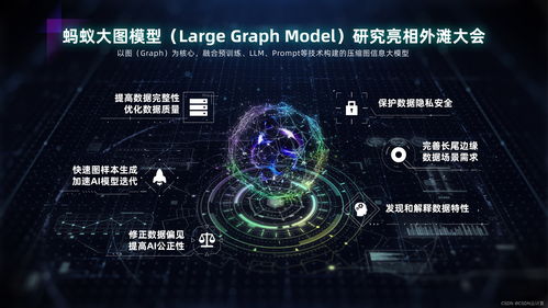 大圖模型亮相外灘大會(huì) 螞蟻集團(tuán)開創(chuàng)大模型與圖計(jì)算融合研究新范式