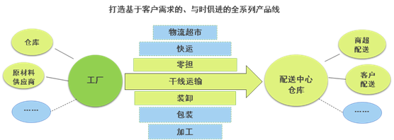 攜手同行，共創輝煌——熱烈慶賀聯合運輸榮膺國家AAAA級物流企業！